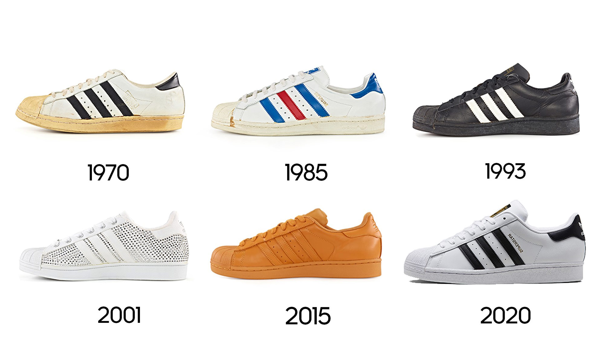 Historie bot Adidas Superstar. © Adidas